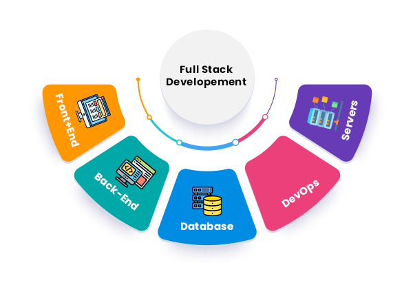 Full Stack Development